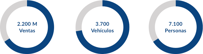 Consultoría de transporte - Consultoría reducción de costes